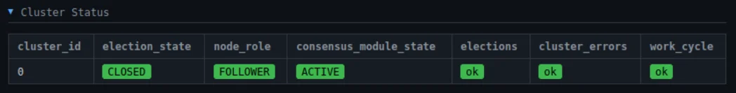 Cluster status showing election state CLOSED, node role FOLLOWER, consensus module ACTIVE