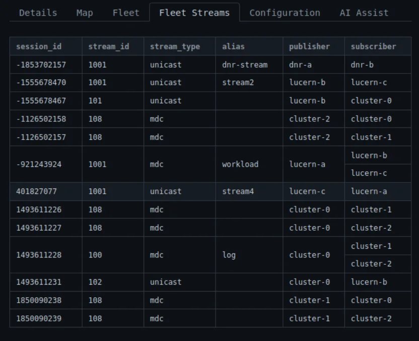 Fleet Streams view showing all streams across the fleet with publisher and subscriber details