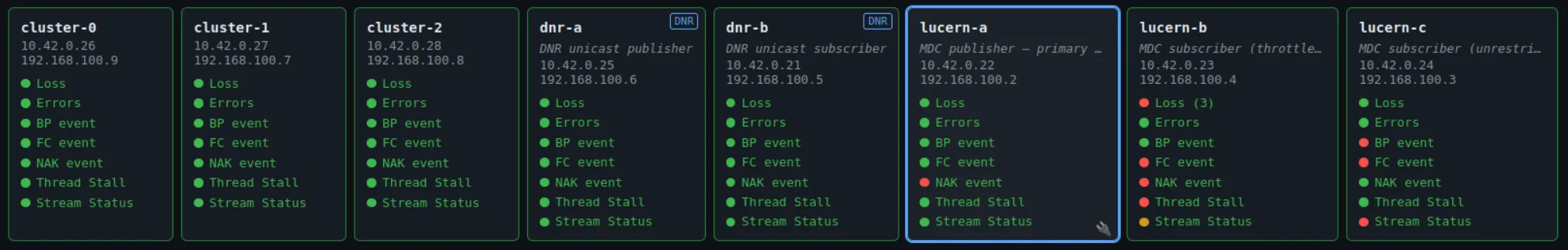 Fleet sidebar showing all nine nodes with their traffic-light status