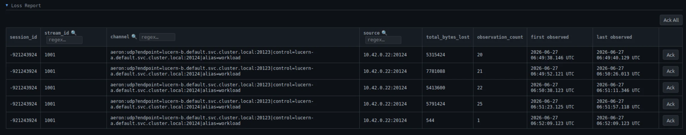 Loss report table showing per-stream loss entries with acknowledgement controls