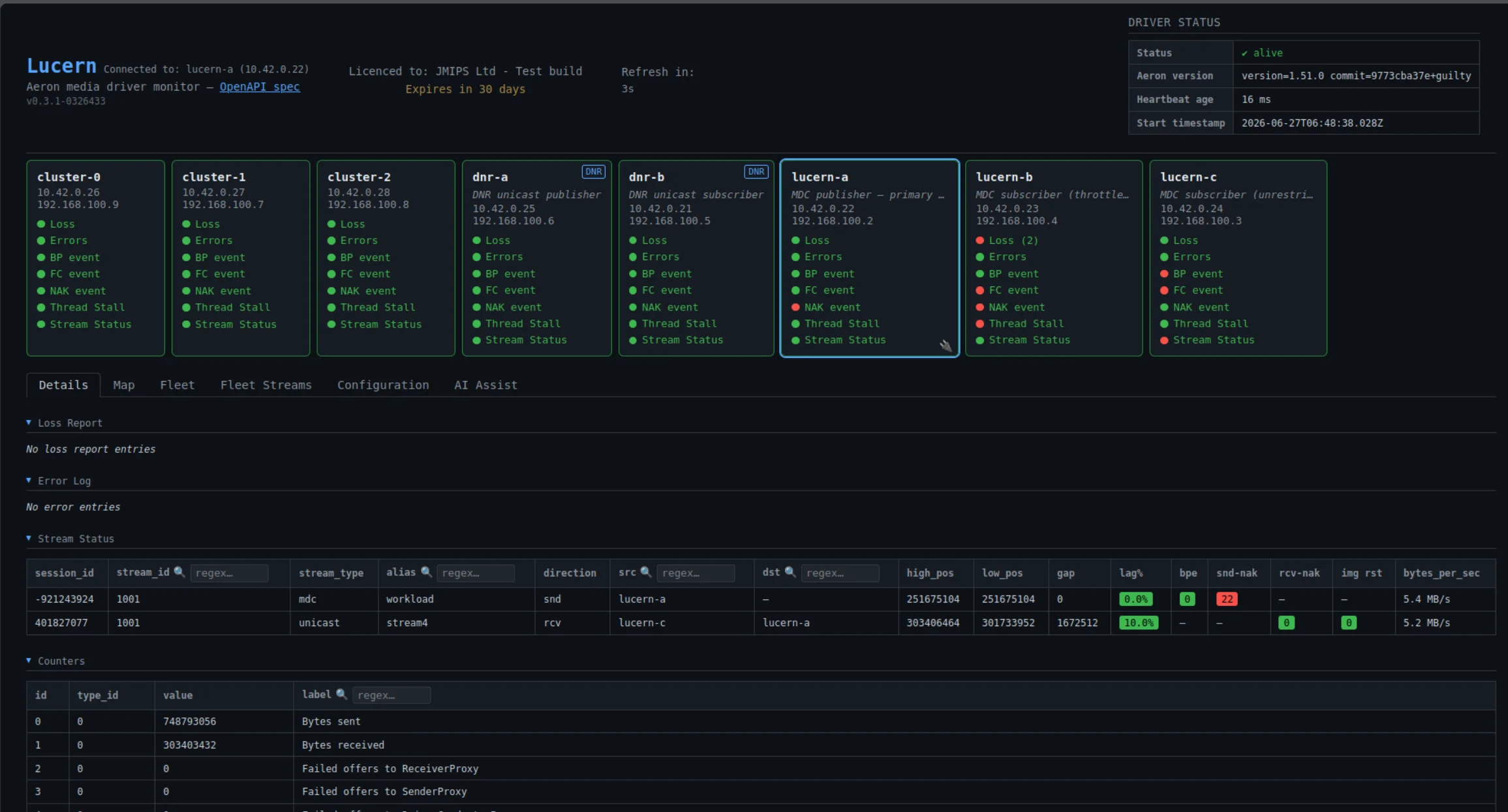 Lucern dashboard showing fleet sidebar, node detail, stream status, and Aeron counters